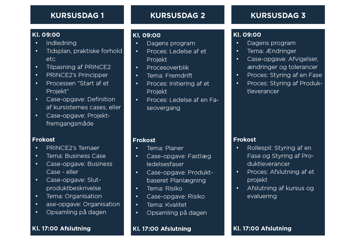 Kursus I PRINCE2® Foundation - Projektledelse Certificering | Lederne